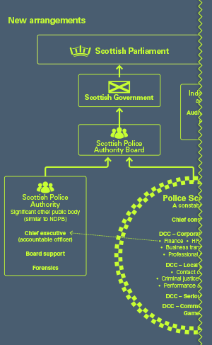 Extract from Police reform graph