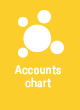 Accounts chart