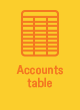 Accounts table