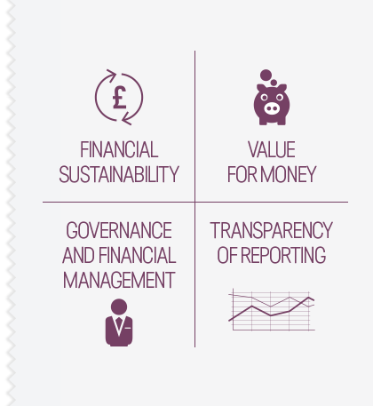 benefits of audit