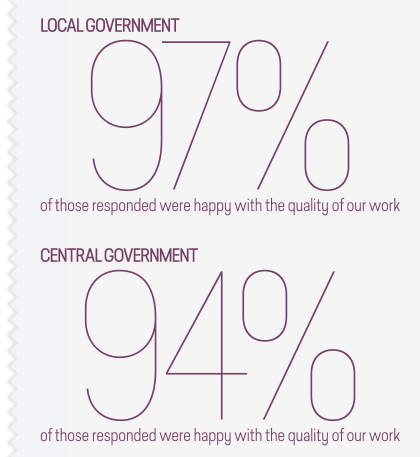 local and central government responses to quality of our work