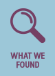 What we found