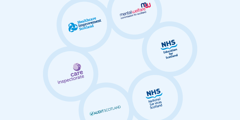 organisation logos for Health and Care Group