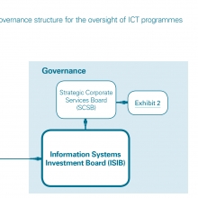 Diagram depicting Scottish government governance structure for the oversight of ICT programmes as of April 2015